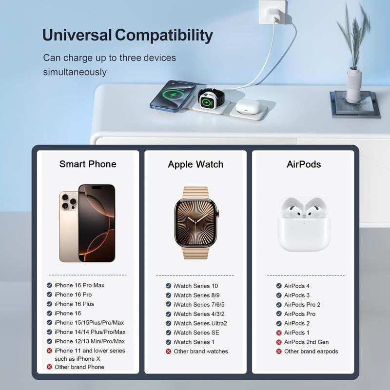 Awwpicks UCOMX 3-in-1 Wireless Charging Station for iPhone, Foldable Travel Charger for iPhone, AirPods, and Apple Watch - Ideal Christmas Gift