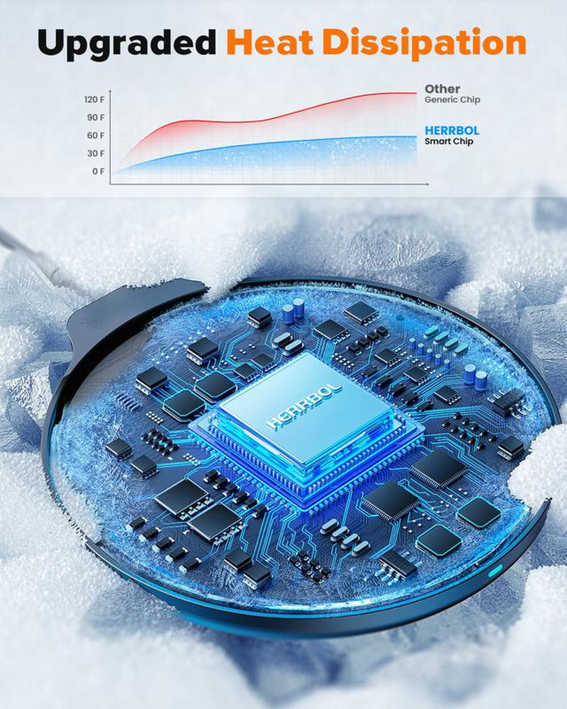 HERRBOL 3-in-1 Wireless Charging Station for MagSafe Compatible with iPhone 12/13/14/15/16 Series, AirPods, and Apple Watch
