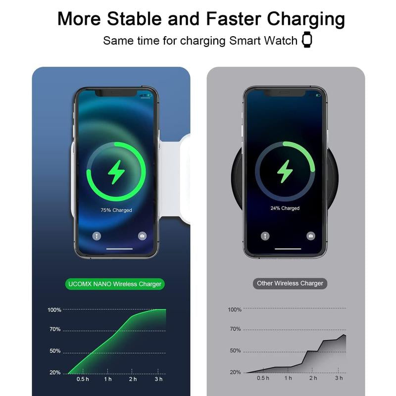 Awwpicks UCOMX 3-in-1 Wireless Charging Station for iPhone, Foldable Travel Charger for iPhone, AirPods, and Apple Watch - Ideal Christmas Gift